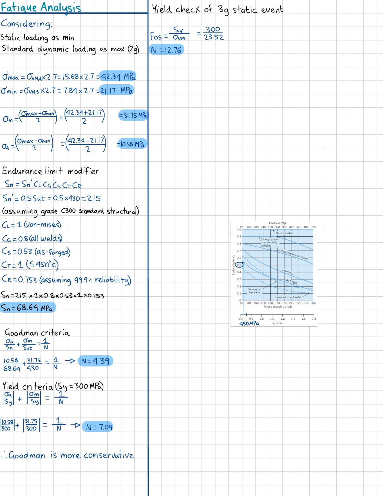 Weld fatigue hand calculations page 2