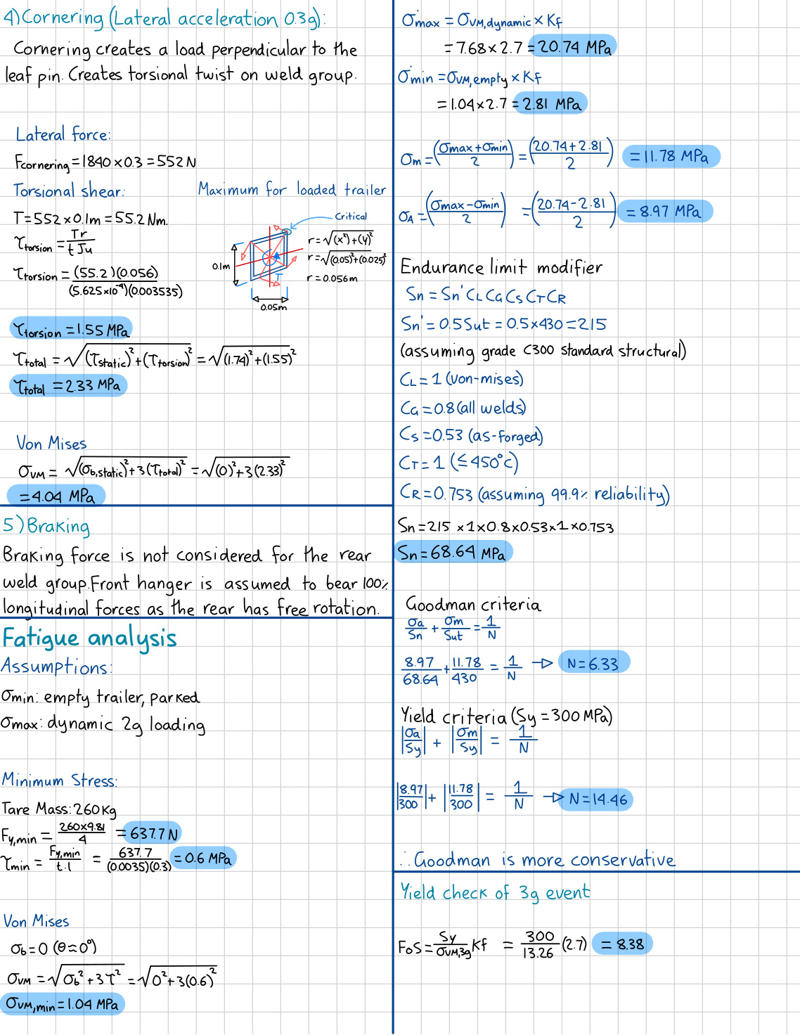 Hand calculations page 2