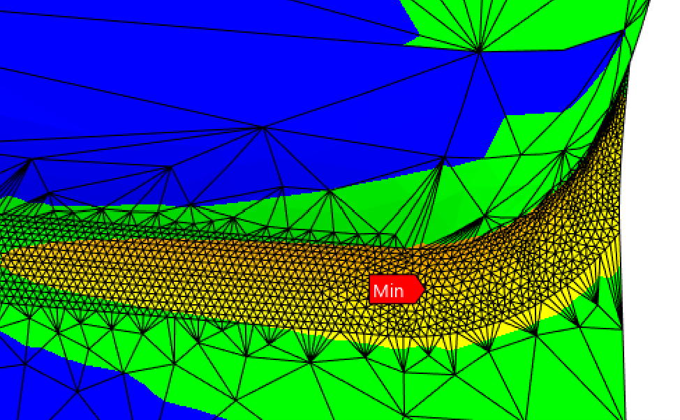 Full mesh overview